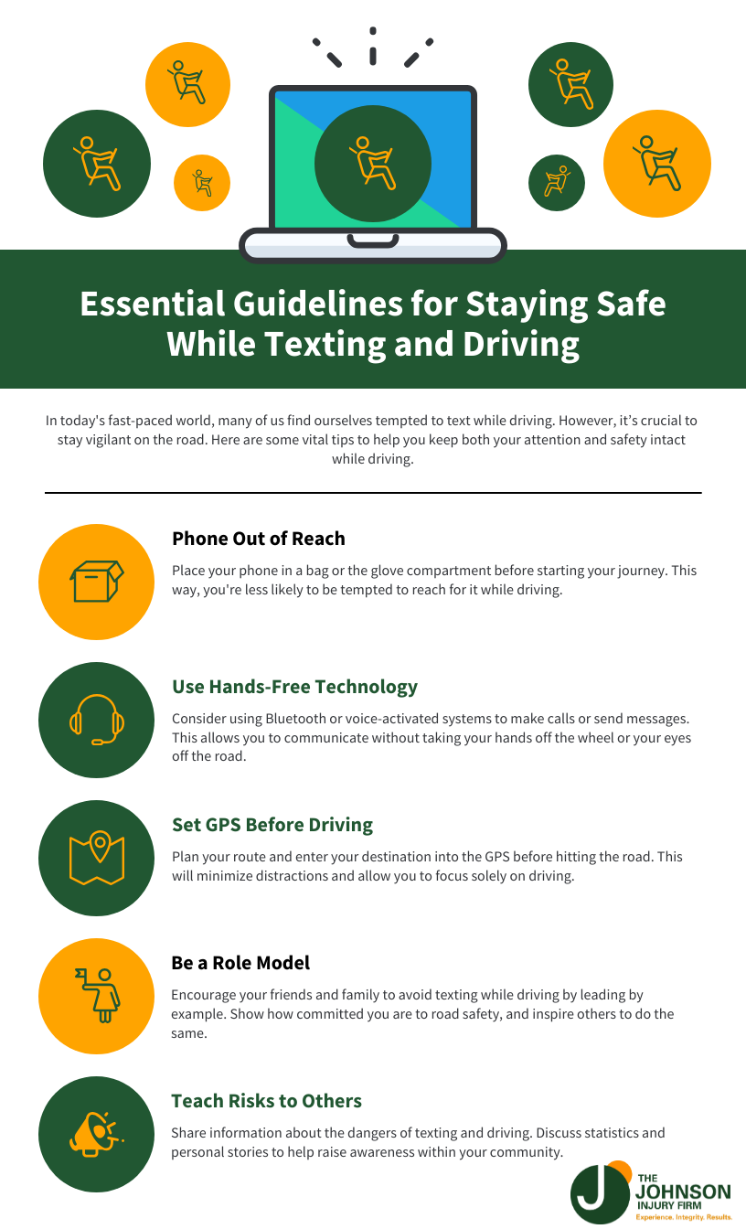 Guideline for staying safe while Texting and Driving
