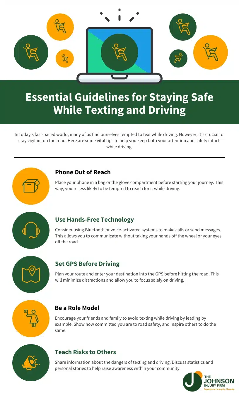 Guideline for staying safe while Texting and Driving