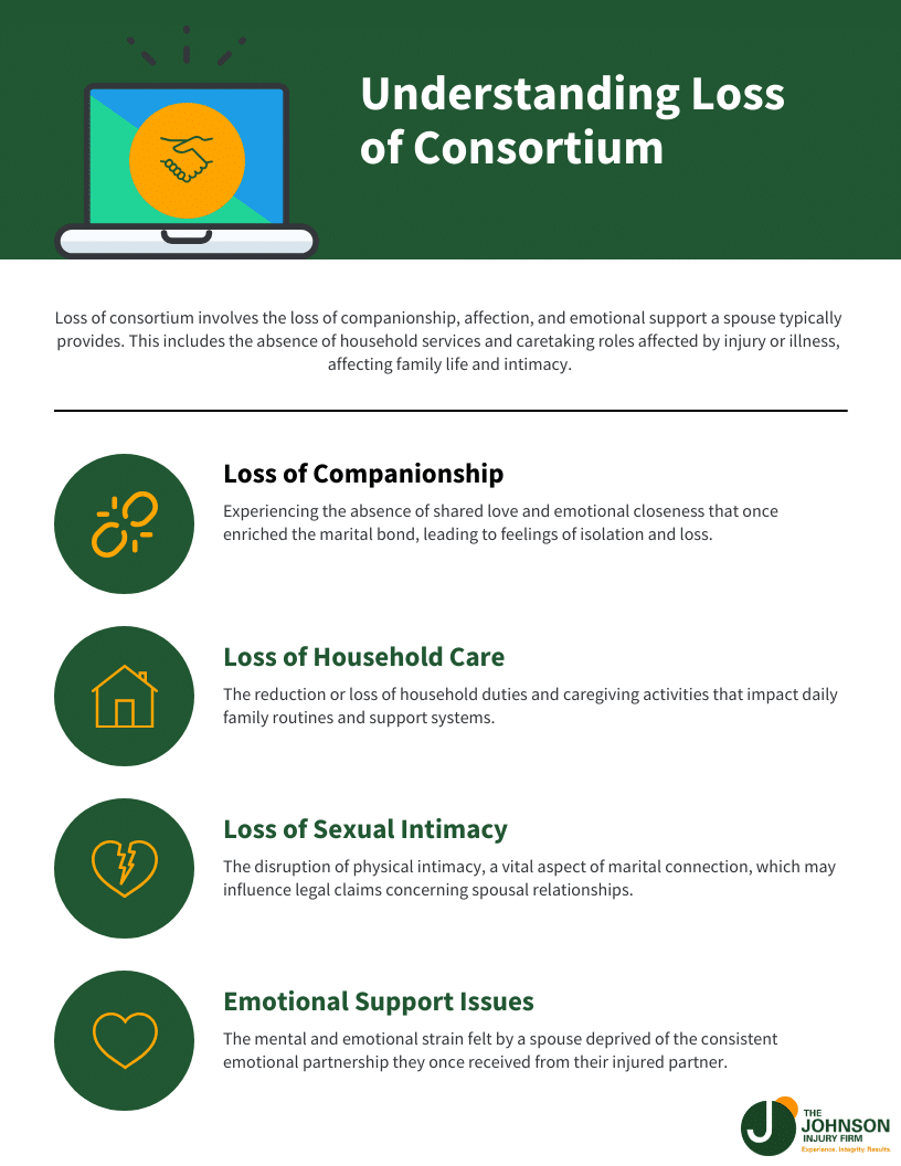 Understanding Loss of Consortium