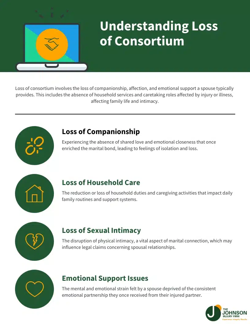 Understanding Loss of Consortium Understanding Loss of Consortium