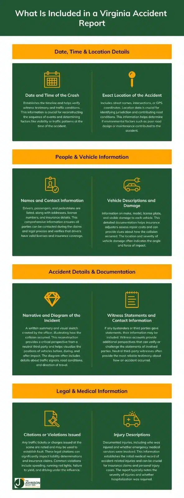 WhatIsIncludedinaVirginiaAccidentRepor WhatIsIncludedinaVirginiaAccidentRepor