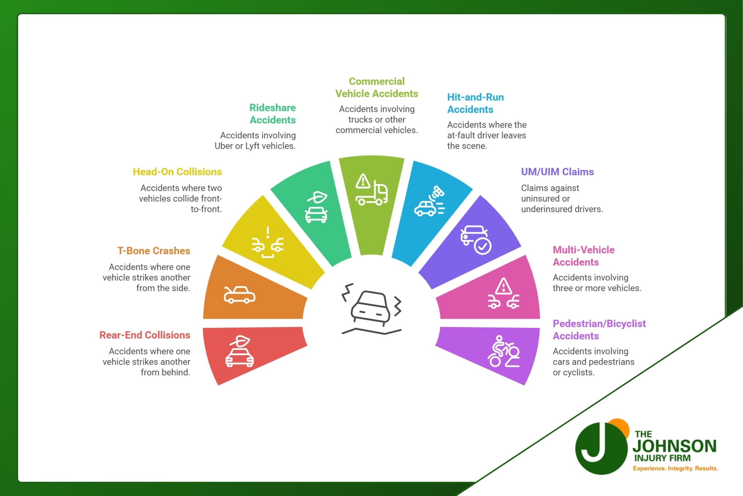 Car Accident Cases We Handle Car Accident Cases We Handle