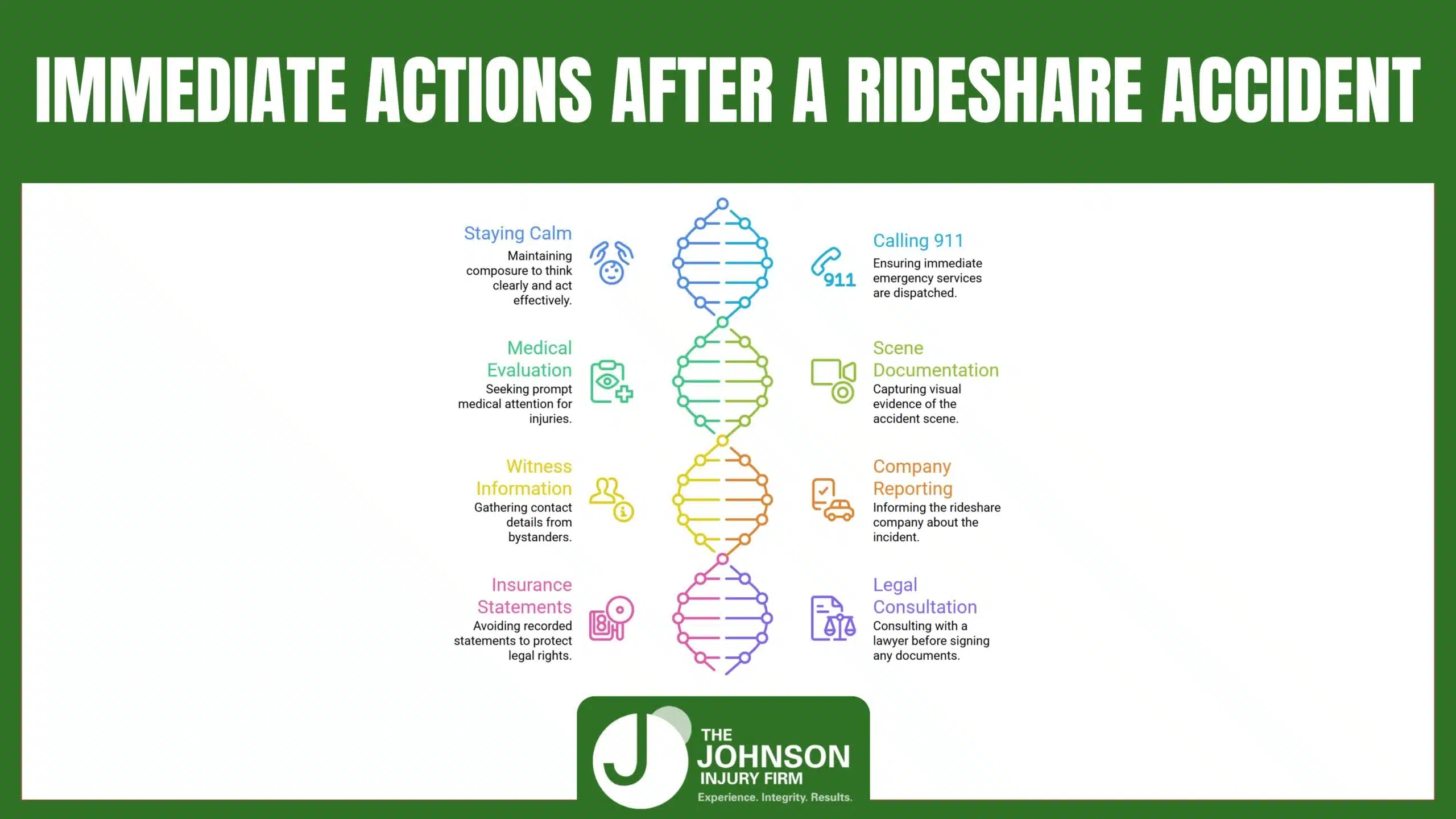 IMMEDIATE ACTIONs AFTER a RIDESHARE ACCIDENT IMMEDIATE ACTIONs AFTER a RIDESHARE ACCIDENT