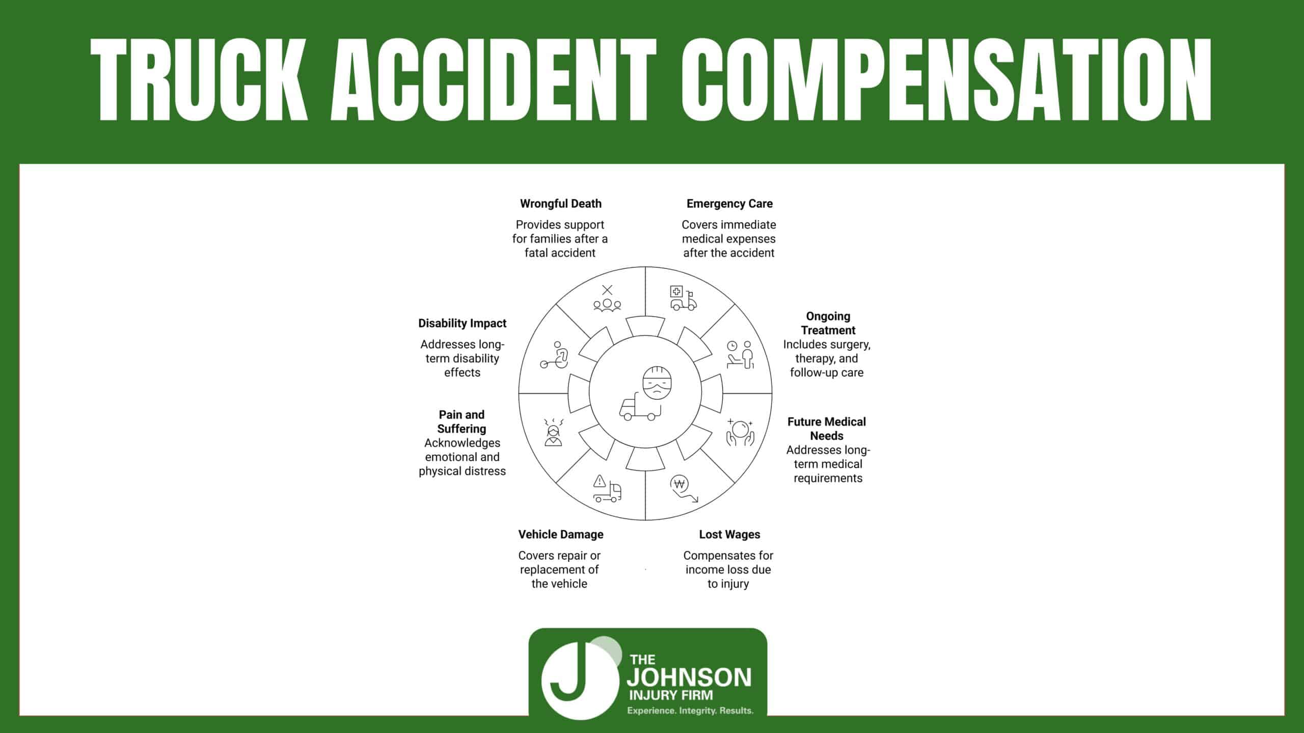 TRUCK ACCIDENT COMPENSATION TRUCK ACCIDENT COMPENSATION