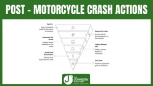 POST MOTORCYCLE CRASH ACTIONS POST MOTORCYCLE CRASH ACTIONS