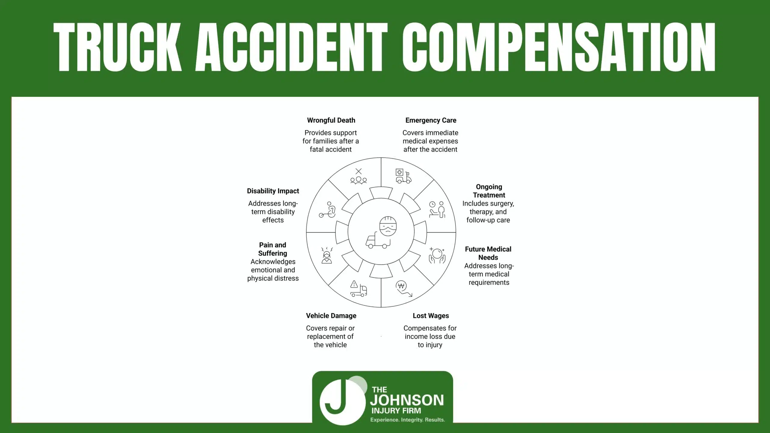 TRUCK ACCIDENT COMPENSATION TRUCK ACCIDENT COMPENSATION