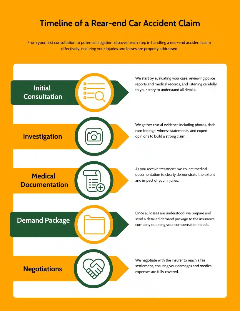 Timeline for a Richmond rear-end car accident claim – step-by-step guide